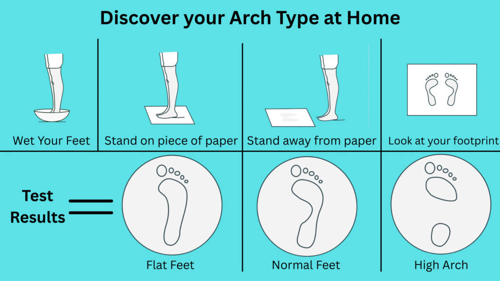 discover-your-arch-type-at-home