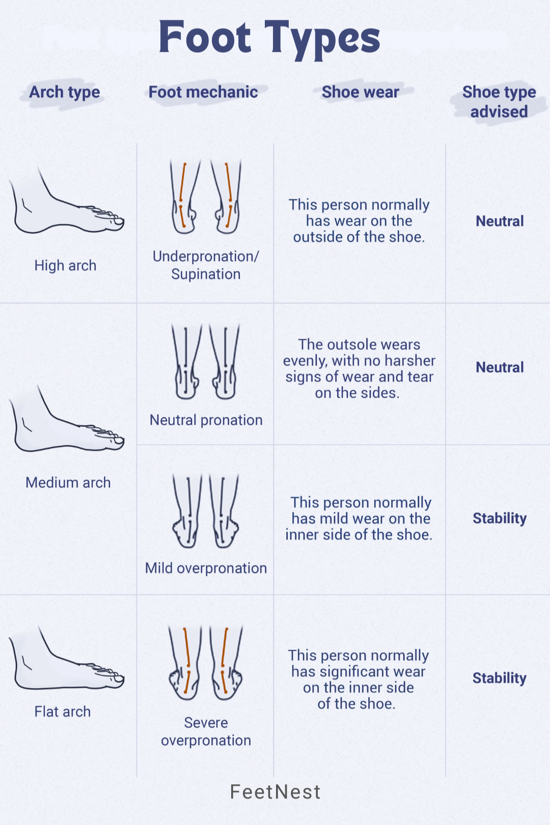 best-shoes-for-flat-feet